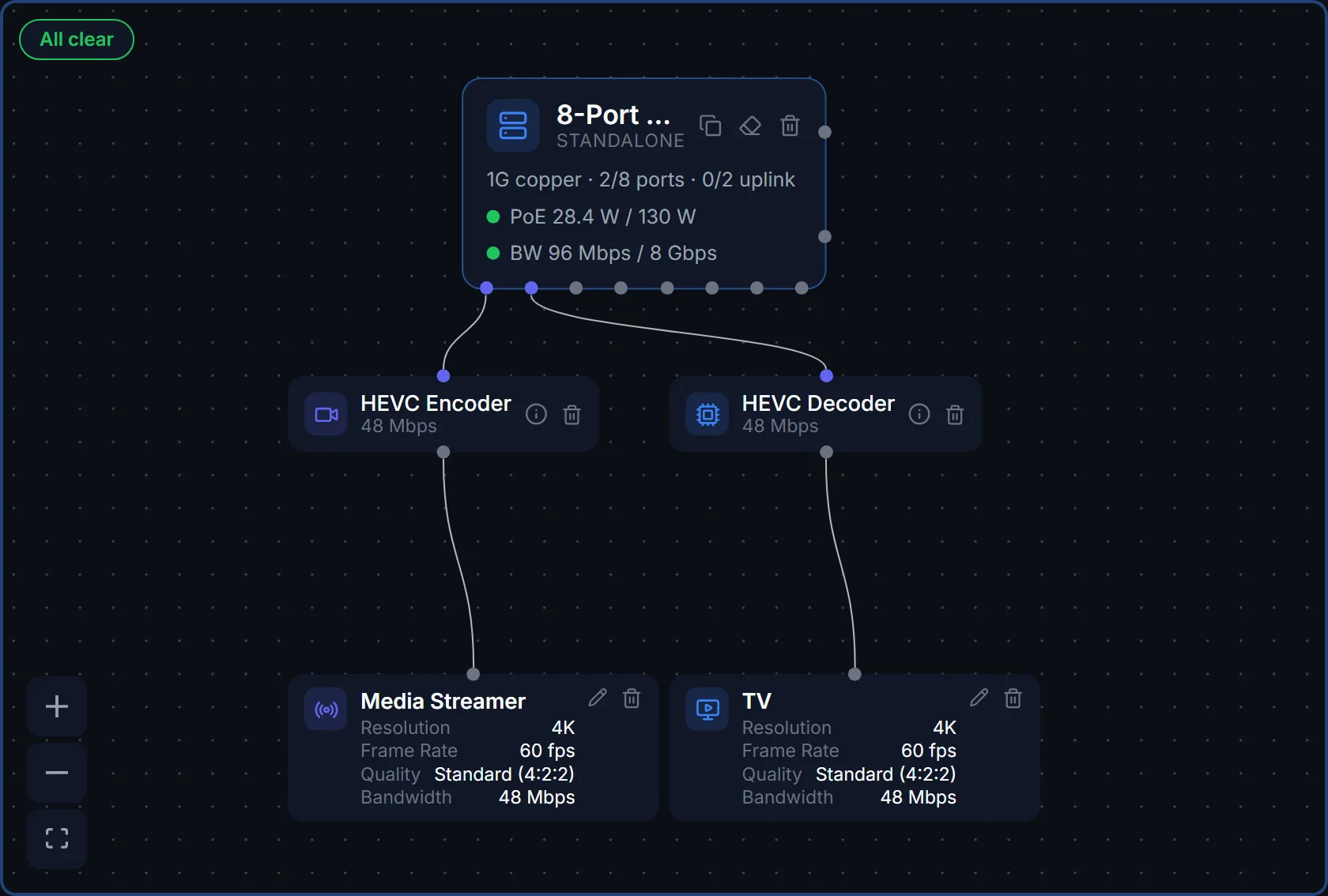 Building an AV-over-IP network in the AV Toolkit Topology Designer